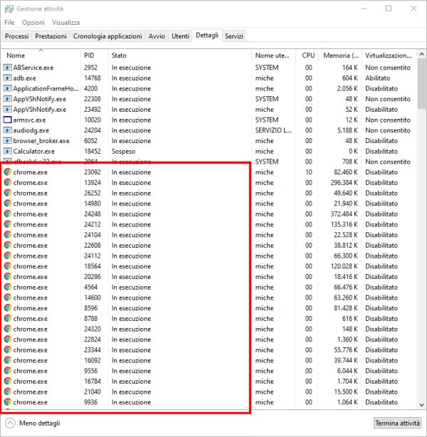 Chrome: come ridurre l'occupazione di memoria RAM