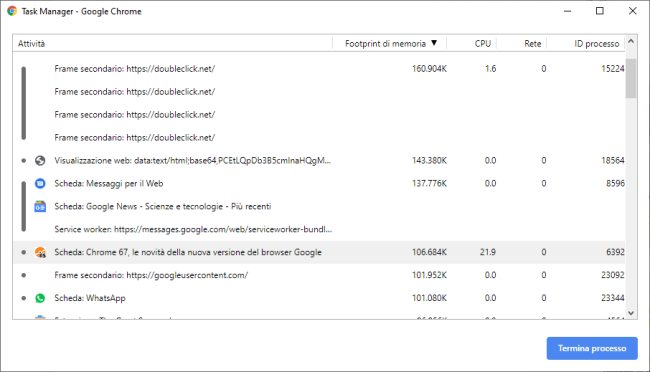 Chrome: come ridurre l'occupazione di memoria RAM