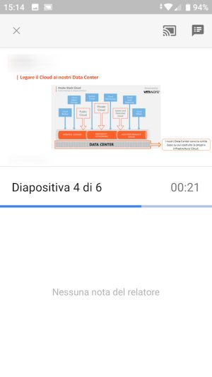 Chromecast app da utilizzare per sfruttare al meglio la chiavetta Google