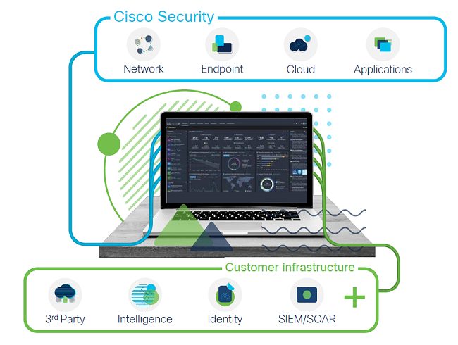 Sicurezza sempre più a rischio nell'era smart working: come proteggersi con Cisco SecureX e Umbrella