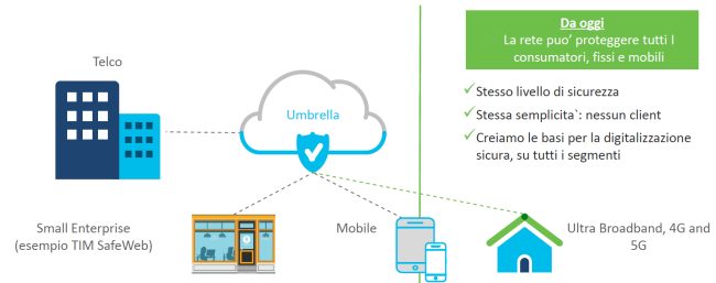 Sicurezza sempre più a rischio nell'era smart working: come proteggersi con Cisco SecureX e Umbrella