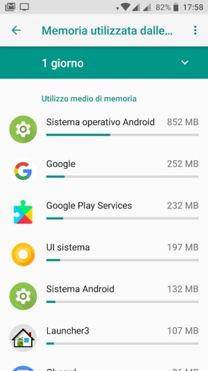 Cleaner Android gratis, qual è il migliore