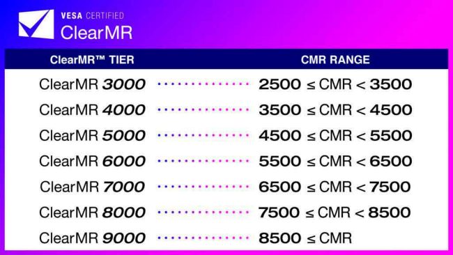 ClearMR: aiuta a valutare la qualità di un monitor. Ecco come