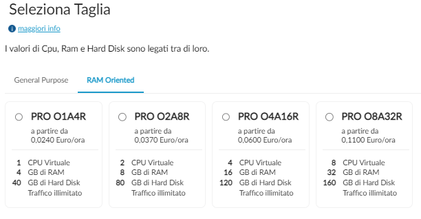 Cloud computing: perché i server cloud sono la scelta giusta per imprese e professionisti