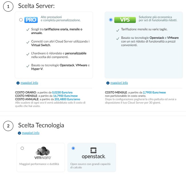 Cloud computing: perché i server cloud sono la scelta giusta per imprese e professionisti