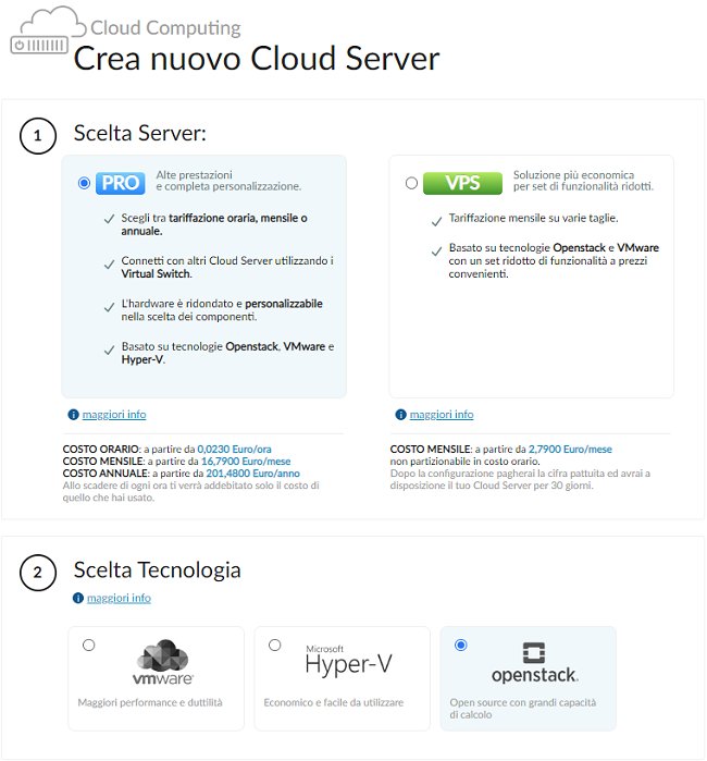 Cloud computing: perché i server cloud sono la scelta giusta per imprese e professionisti