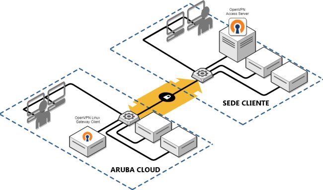Il potenziale del cloud per le applicazioni di videosorveglianza