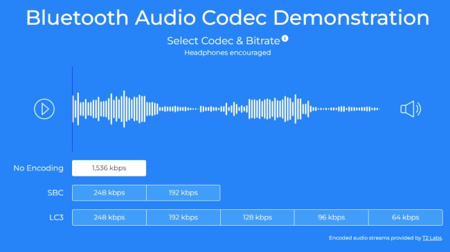 Bitrate: cos'è e perché è importante in informatica e nelle telecomunicazioni