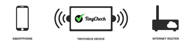 Come capire se ti spiano il cellulare con TinyCheck