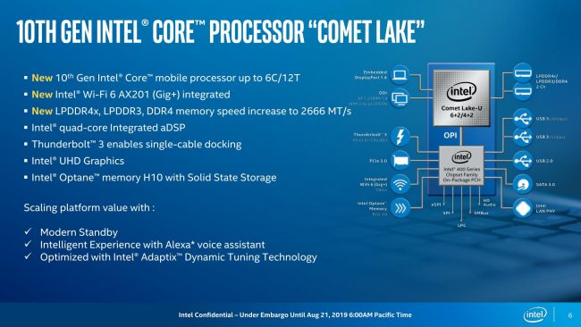 Processore Intel Core i7-1068G7 da 28W a 10 nm consegnato nel giro di qualche giorno
