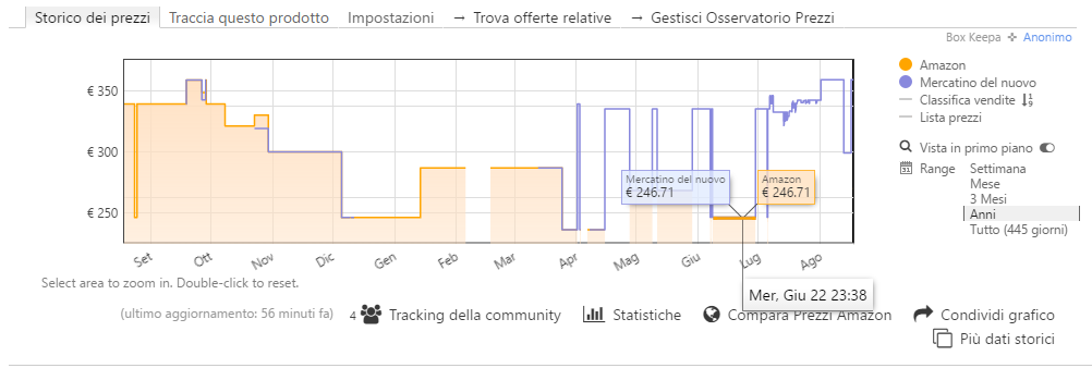 Comprare al miglior prezzo su Amazon: lo strumento più utile