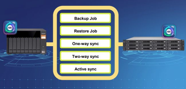 Backup dei dati in azienda: diventare professionisti dello storage con QNAP