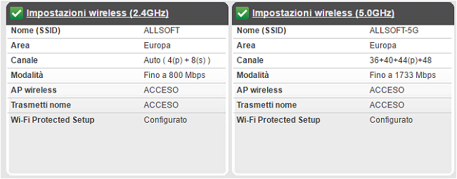 Configurare un router, le cose da fare dopo l'acquisto