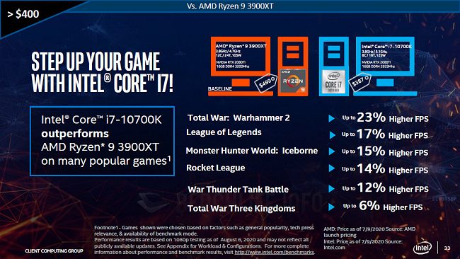 Perché AMD ha sbagliato con il lancio dei processori Ryzen 3000XT