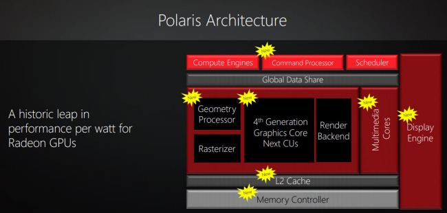 Confronto tra NVIDIA Pascal e AMD Polaris