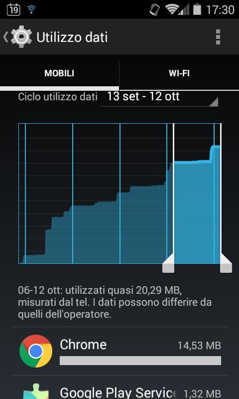 Consumare meno dati Internet con Android