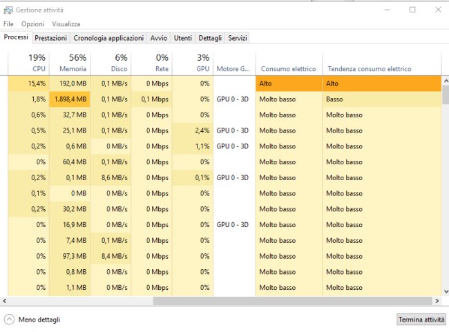 Programmi che rallentano di più il PC Windows 10: come scoprirli con il nuovo Task Manager