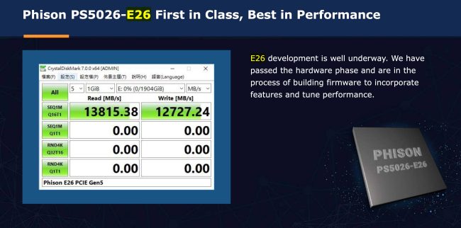 SSD PCIe 5.0: controller Phison permette di arrivare fino a 12 GB/s