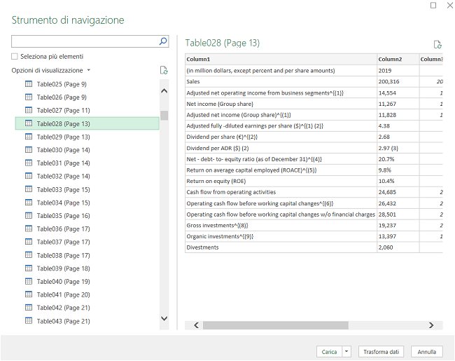 Convertire PDF in Excel: come fare gratis