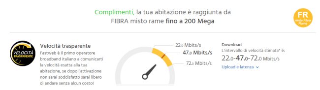 Copertura Fastweb: il significato dei messaggi