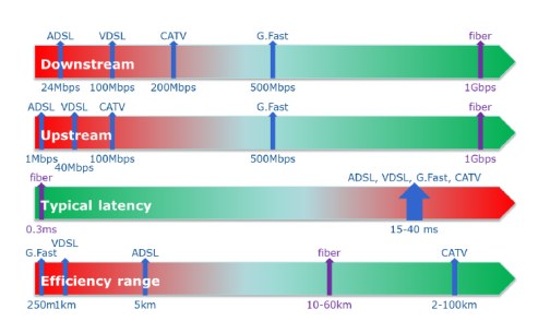 Copertura fibra e ADSL: i bollini AGCOM indicheranno tecnologia usata e velocità della connessione