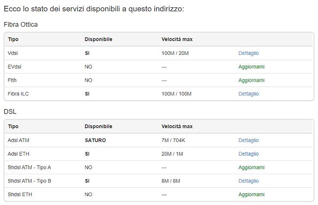 Quali Sono Le Tipologie Di Strumenti Di Verifica Degli Apprendimenti Copertura fibra TIM: gli strumenti più utili per le verifiche