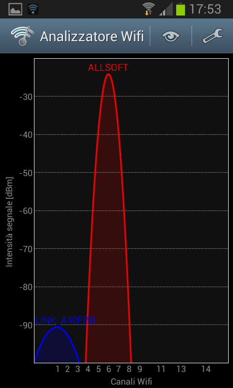 Aumentare la copertura della rete WiFi