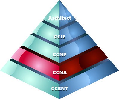 Corso sistemista Cisco e certificazione CCNA in offerta a 15 euro invece di 200