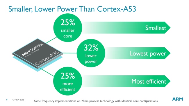 ARM: nuovo core Cortex-A35 per i dispositivi più economici