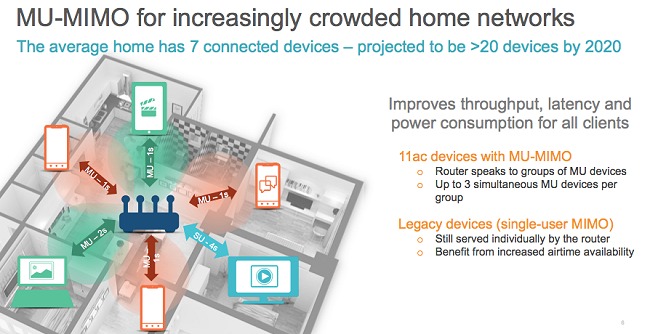 Che cos'è MU-MIMO e può davvero migliorare la connessione WiFi?