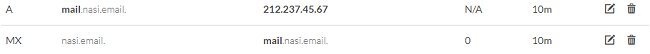 Come creare email illimitate senza appoggiarsi ad alcun provider