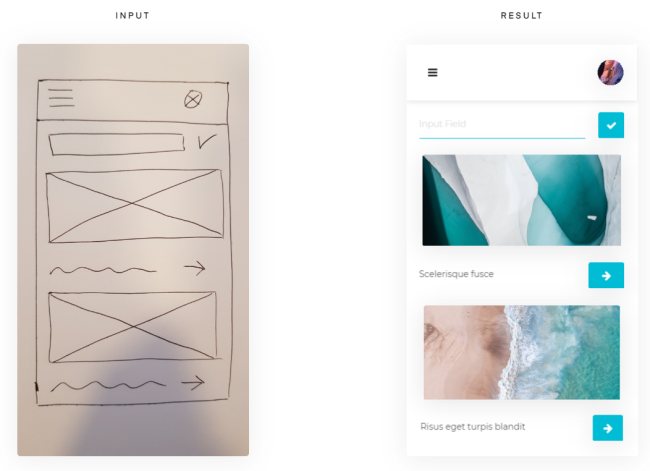 Creare sito web per i dispositivi mobili con l'intelligenza artificiale
