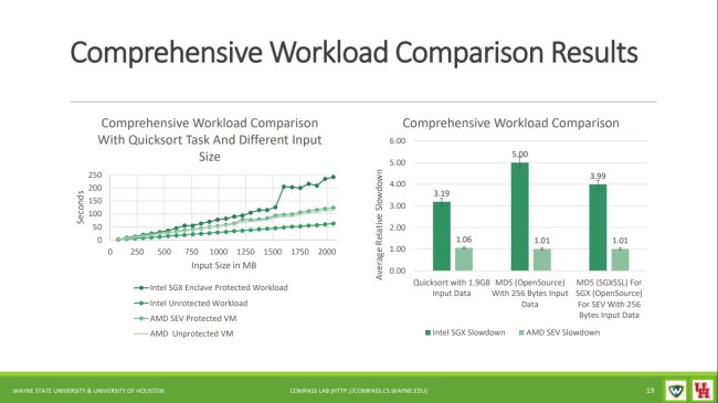 Intel: crittografia completa della RAM nelle prossime CPU