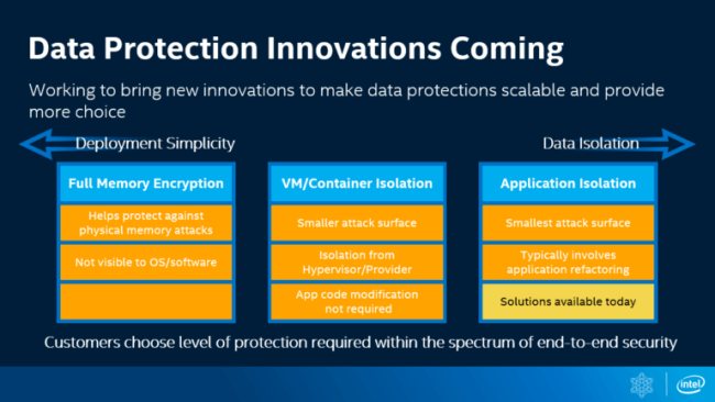 Intel: crittografia completa della RAM nelle prossime CPU