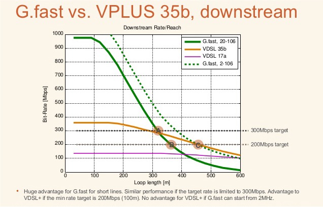 Da ADSL a fibra: cosa cambia e cosa significano VDSL e vectoring
