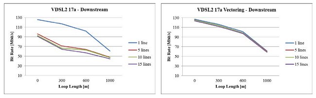 Da ADSL a fibra: cosa cambia e cosa significano VDSL e vectoring