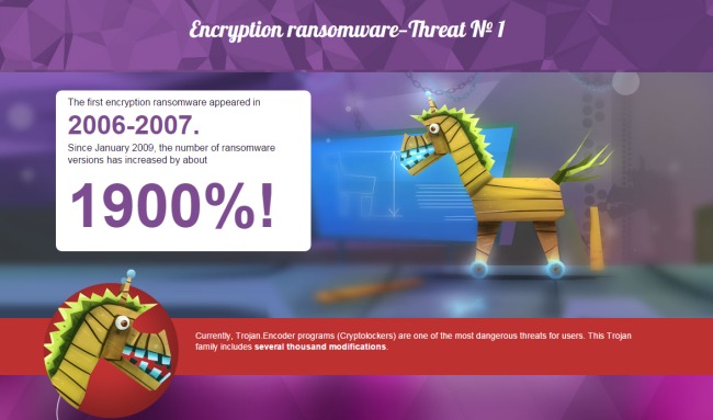 Cryptolocker e altri ransomware: come decodificare i file