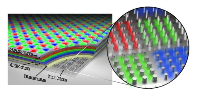 Presentato un pannello OLED dalla densità di 10.000 pixel per pollice
