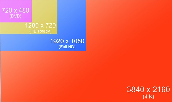 Differenza 4K e UHD: ecco cosa cambia