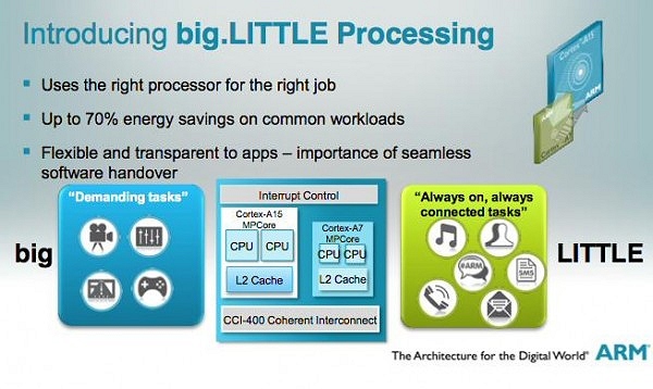 Differenza tra processori ARM e x86