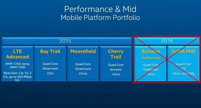 Differenza tra processori ARM e x86