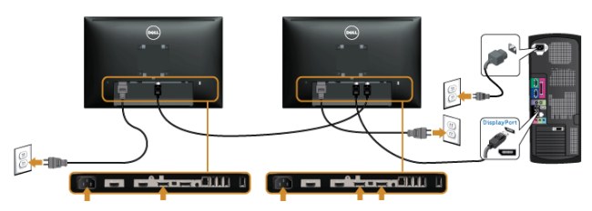Differenze tra HDMI, Displayport, Thunderbolt e DVI