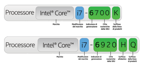 Differenze processori Intel, come riconoscerli e sceglierli