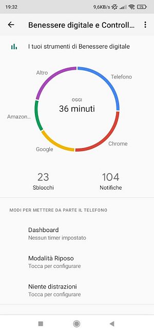 Dipendenza da cellulare: capire se si sta esagerando con lo smartphone