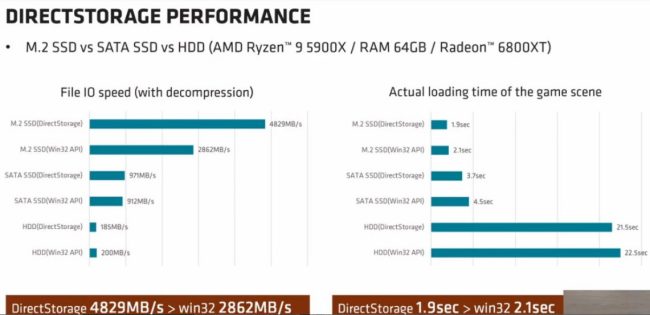 DirectStorage: quanto velocizza il caricamento dei dati dalle unità di memorizzazione