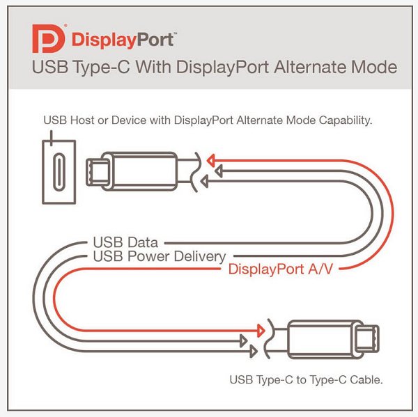 DisplayPort, le differenze tra le varie versioni