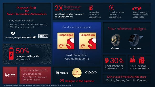 Dispositivi indossabili più potenti, veloci ed efficienti con i SoC Snapdragon W5+ e W5