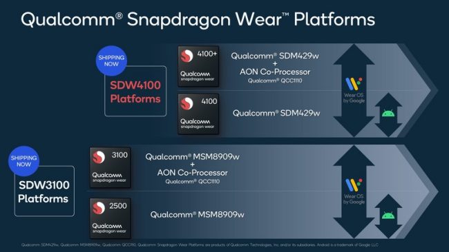 Dispositivi indossabili: Qualcomm presenta i SoC Snapdragon Wear 4100 e 4100+
