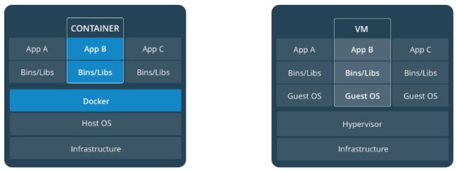 Docker, cos'è e come funziona la containerizzazione delle applicazioni