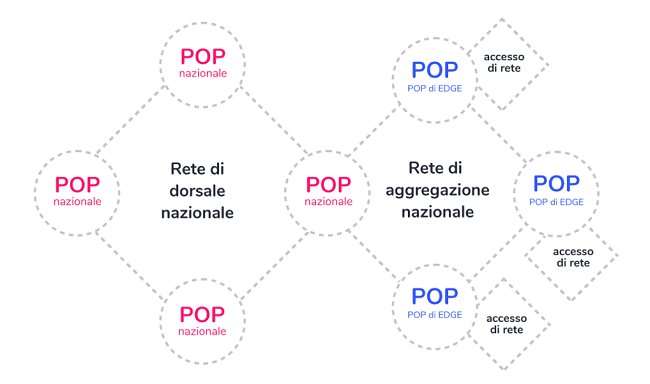 Open Fiber raggiunge gli 800 Gbps per canale ottico sulla sua dorsale ZION